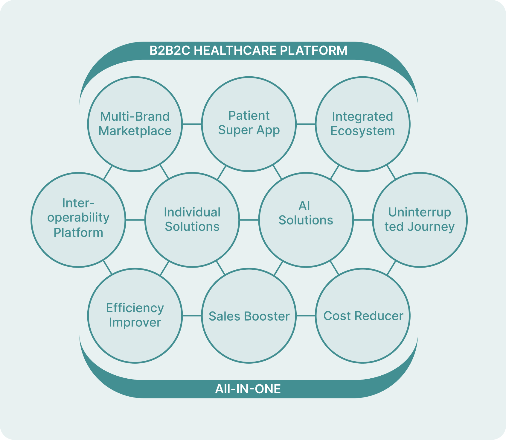 Benefits illustration 1